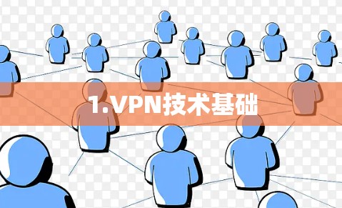 1.VPN技术基础