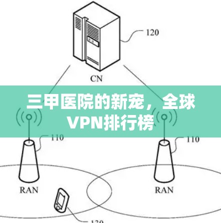 三甲医院的新宠，全球VPN排行榜