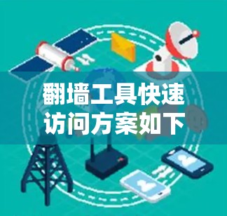 翻墙工具快速访问方案如下