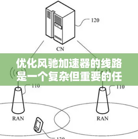 优化风驰加速器的线路是一个复杂但重要的任务，涉及硬件、软件和设计的多方面优化。以下是一个 structured 的优化方案，涵盖硬件、软件和设计优化的各个方面