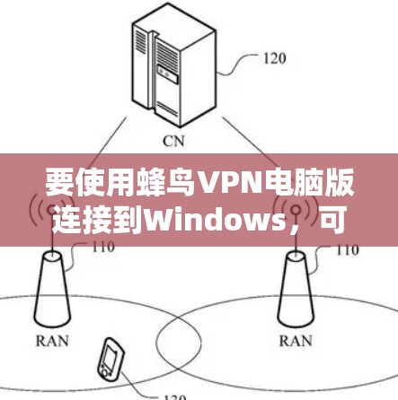 要使用蜂鸟VPN电脑版连接到Windows，可以按照以下步骤进行操作